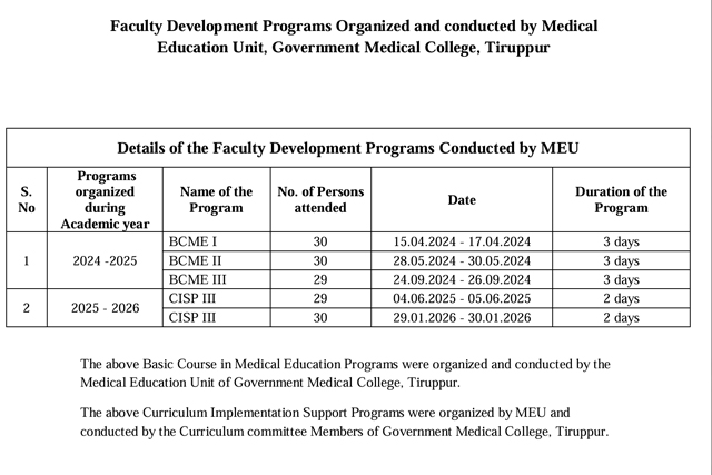 Program Details